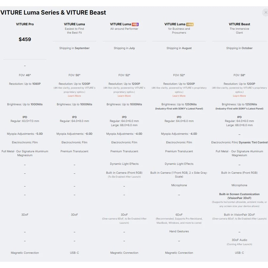 Virture Luma smartglasses specs
