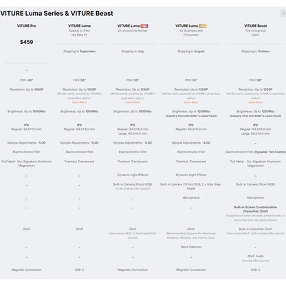Virture Luma smartglasses specs